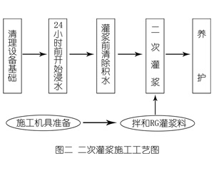 崇川灌浆料施工工艺—文字完整版