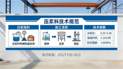 崇川本地工厂讲解：说一遍公路压浆料和铁路压浆料的区别